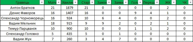 захисники